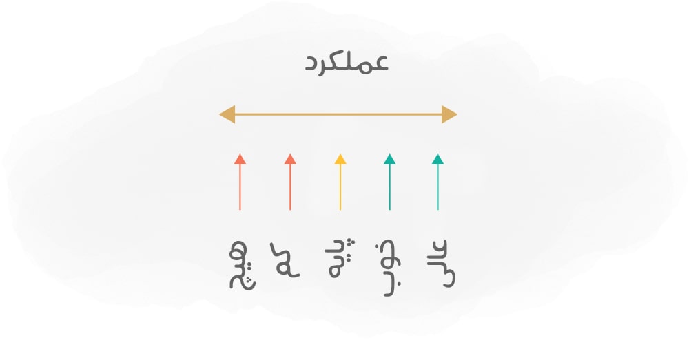 سنجش رضایت مشتری